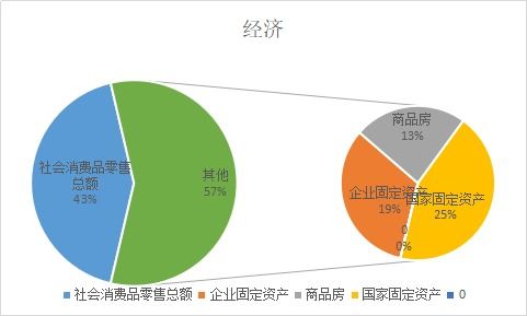怎么看房产经济数据