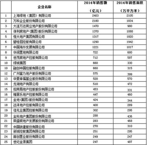 大佬评论房产怎么回复别人