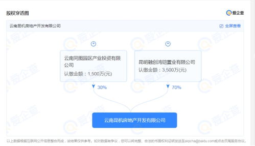 伴侣获赠房产怎么处理 伴侣获赠房产怎么处理
