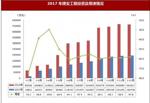 怎么查地区房产总量排名