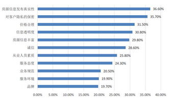 房产行业明细怎么查询的