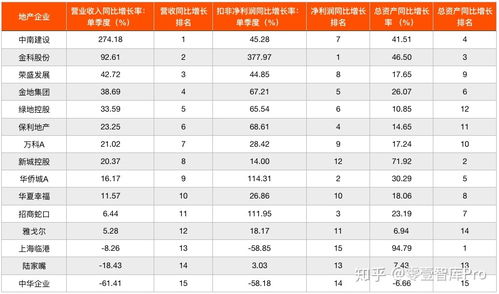 房产行业明细怎么查询的