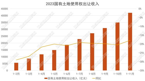 房产年度销售三亿怎么算