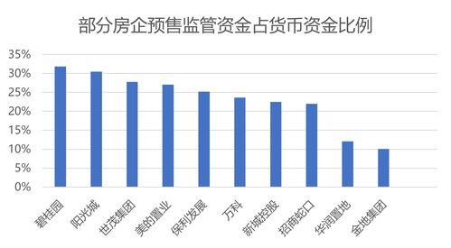 房产年度销售三亿怎么算