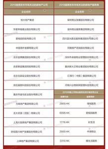 房产个人资产怎么查询明细