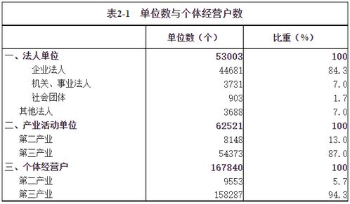 房产个人资产怎么查询明细
