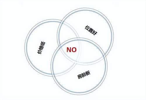 麦田房产买房怎么谈价格