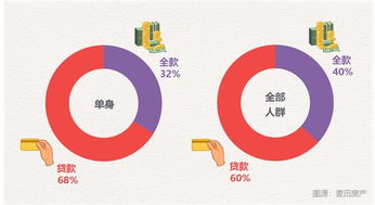 麦田房产买房怎么谈价格