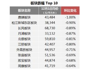 评估房产怎么划算价格的 评估房产怎么划算价格的