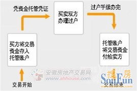房产交易申报怎么撤销 房产交易申报怎么撤销