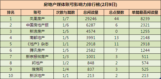 房产怎么认证自媒体账号