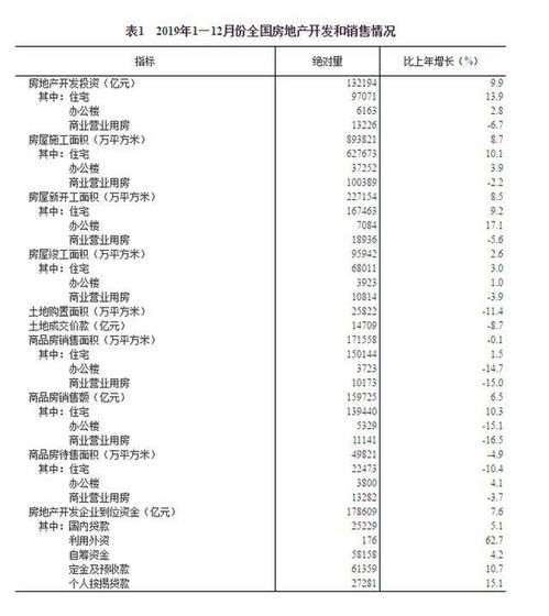 房产矩阵账号怎么发作品