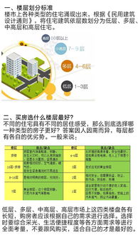 东方房产怎么选楼层的