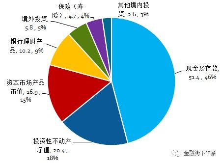 怎么看房产过几 怎么看房产过几