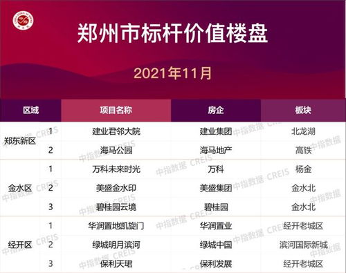 房产企业账号怎么打造好