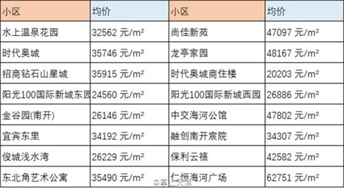 怎么算房产的均价多少
