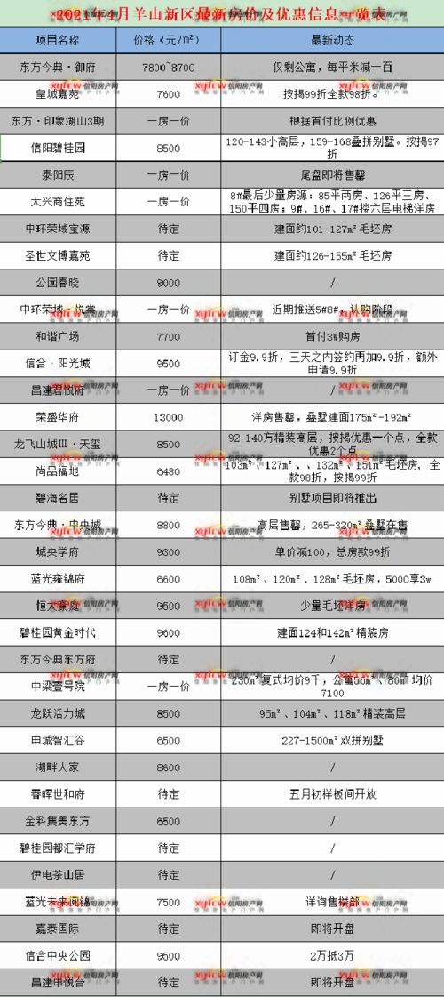 怎么算房产的均价多少