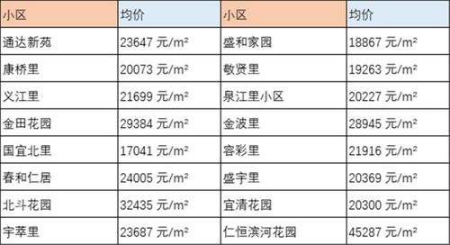 怎么算房产的均价多少
