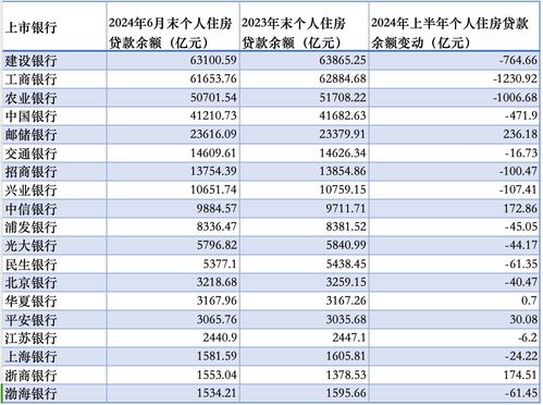 青海房产贷款总额怎么算 青海房产贷款总额怎么算