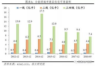 怎么去选择三四线房产