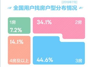 怎么去选择三四线房产