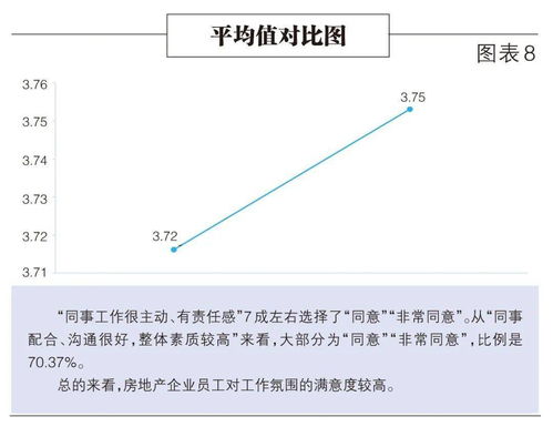 房产事业岗位怎么样 房产事业岗位怎么样
