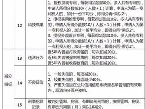 积分落户房产积分怎么算 积分落户房产积分怎么算
