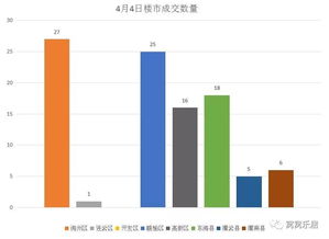 企业房产交易怎么交税 企业房产交易怎么交税
