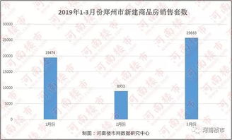 郑州房产怎么添加名字的