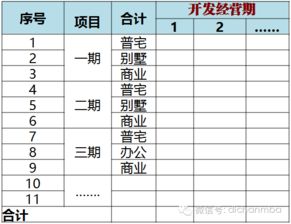房产测算公式汇总怎么算 房产测算公式汇总怎么算
