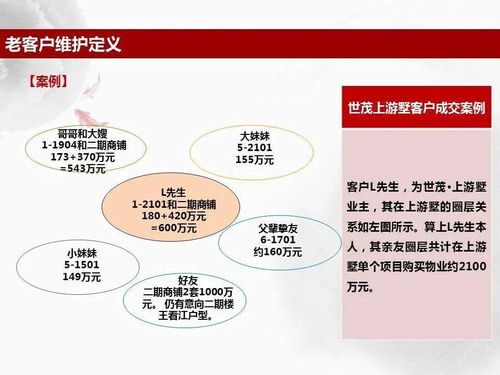 房产营销群怎么维护客户 房产营销群怎么维护客户