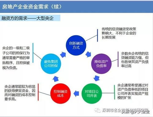 资产都在房产里怎么处理