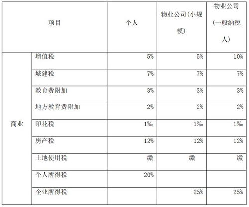 房产尾盘销售提成怎么算
