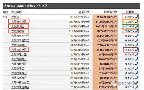 卖出日本房产收费怎么算