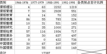 房产折旧比例怎么计算的