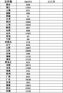 房产折旧比例怎么计算的