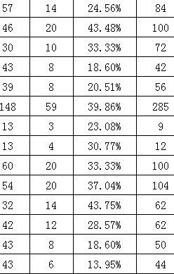 房产折旧比例怎么计算的