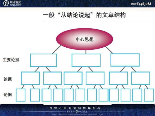 房产五一策划方案怎么写