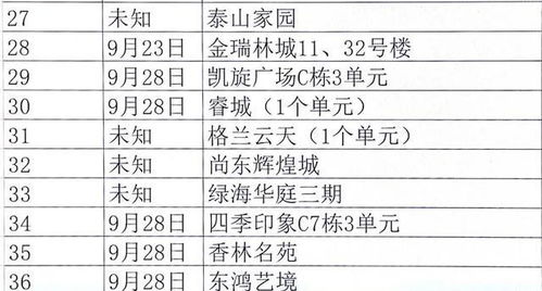 房产整理清单怎么写