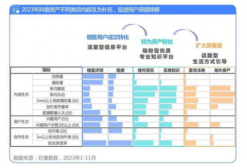 抖音房产模块怎么填写