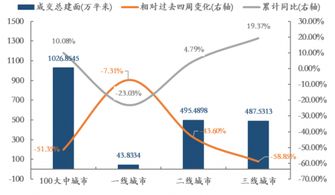 怎么做房产成交图纸