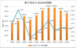 房产格局图怎么配字