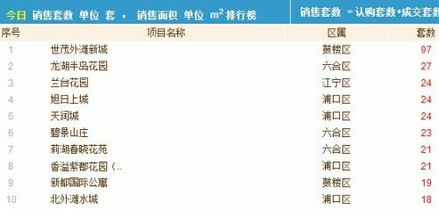 怎么看当日房产视频