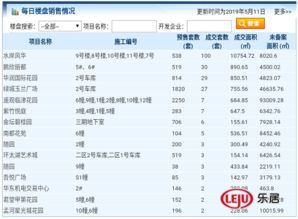 常州房产交税怎么交的