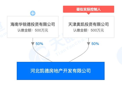 房产销售曝光怎么处理