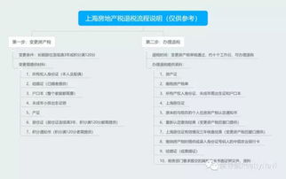 上海房产退税怎么办