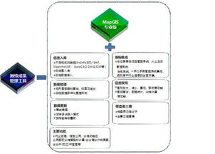 房产测绘怎么出图的