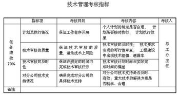 房产销售绩效怎么考核