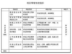 房产销售绩效怎么考核