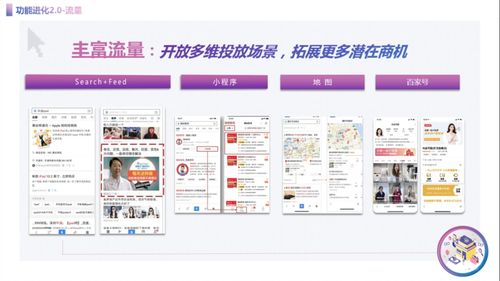 怎么用ai做房产引流